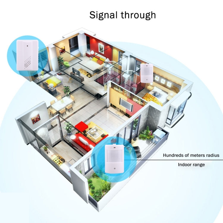 YF-0156 1 to 2 Good Safe Wireless Electro Guard Watch Remote Detective System Kit for Home Office, 1 x Receiver + 2 x Detector, YF-0156 YF-0156 1 to 2 Good Safe Wireless Electro Guard Watch Remote Detective System Kit for Home Office, 1 x Receiver + 2 x Detector, YF-0156